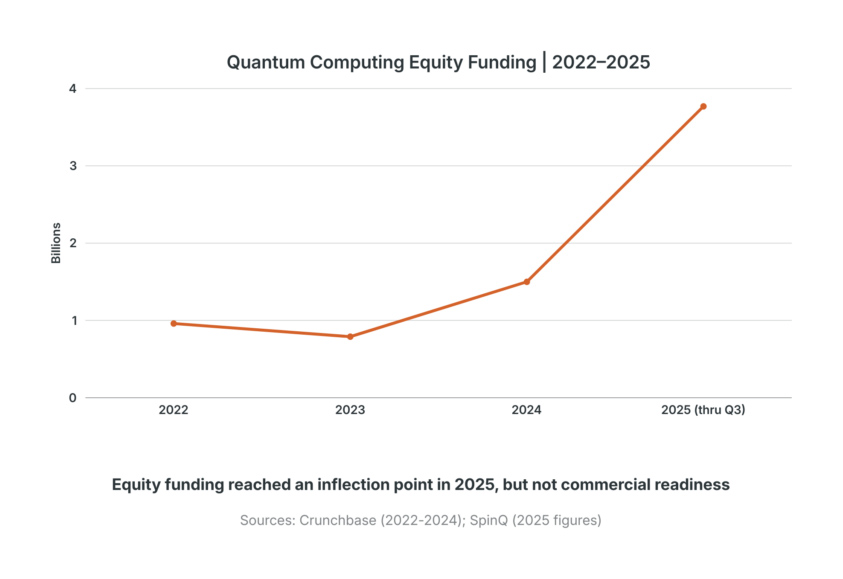 Q1 2026 Quantum Computing Report for Enterprise CTOs | IronSpark Analysis