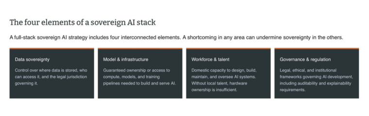 sovereign ai four pillars